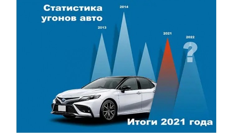 ➤ Статистика угонов автомобилей 2021 в Украине.